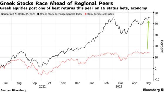 Greek Stocks Race Ahead of Regional Peers | Greek equities post one of best returns this year on IG status bets, economy
