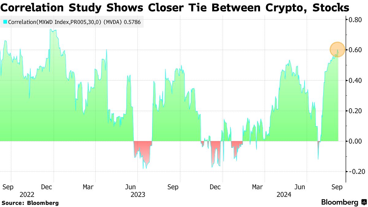Bitcoin (BTC USD) Taking Cue From Stocks as US Jobs Data Loom - Bloomberg