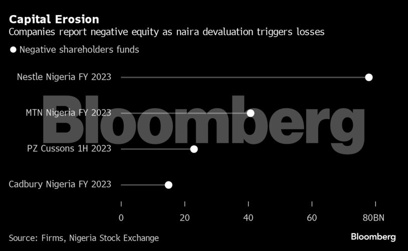 Heineken Nigerian Unit Shuts Two Plants As Forex Costs Bite heineken-nigerian-unit-shuts-two-plants-as-forex-costs-bite