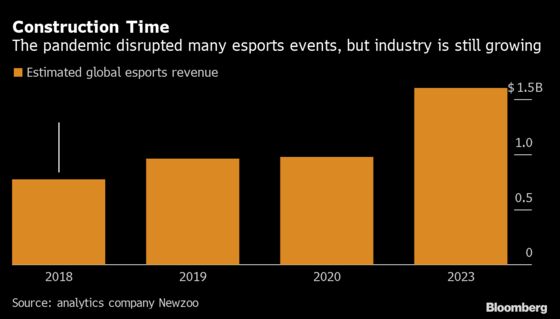 Shopping Is Moving Online. Esports Are Going The Other Way