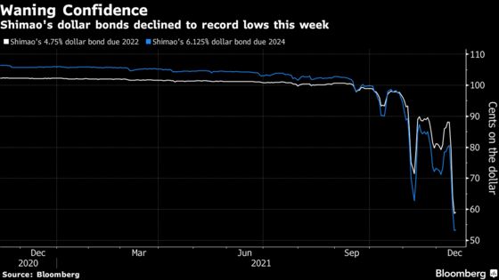 China Regulators in Talks With Shimao, Trusts on Loan Extension