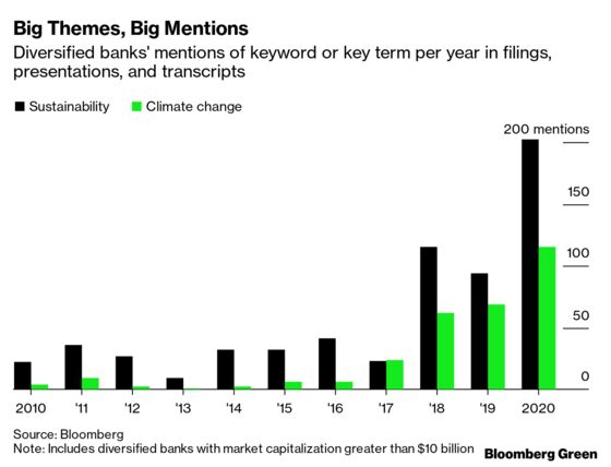 Do as Banks Say—and, Hopefully, as They Do