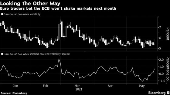 ECB Doves Sour Euro Rally With Pushback Against Tapering Bets