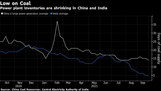 Coal Crisis Leaves India With Few Options to Avoid Power Crunch