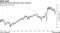 Valuations on the S&P 500 remain elevated