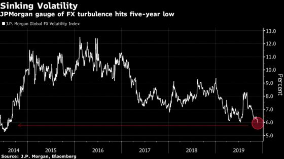 JPMorgan Considers Upping Its Volatility Call as Clients Protest
