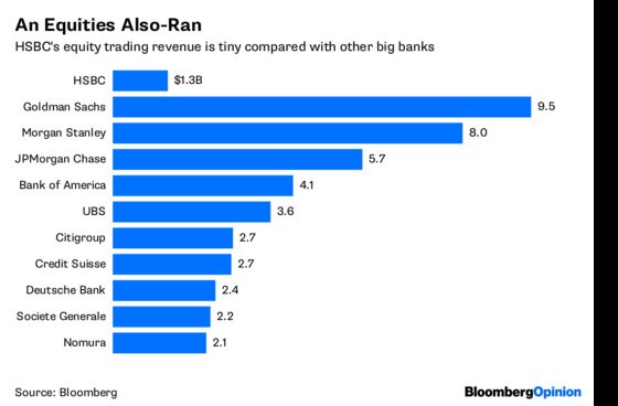HSBC Can Feast on Deutsche Bank’s Pain