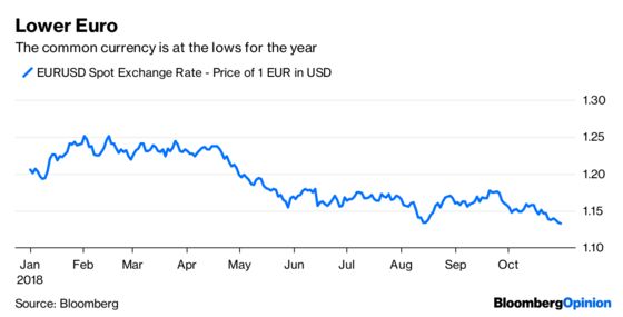 Draghi Gets What He Wanted: Some Inflation