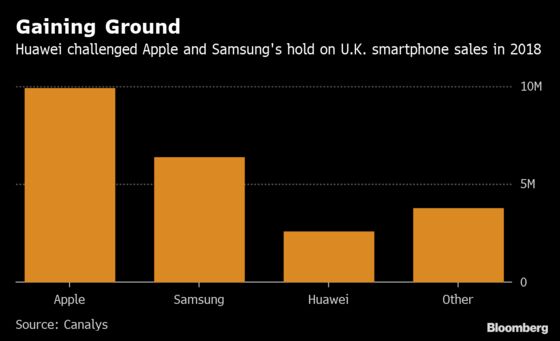 Brits Dump Huawei Phones as Trade War Trickles Down to Masses