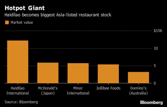 The $12 Billion Hotpot Fortune Cooked Up by a Chinese Foursome