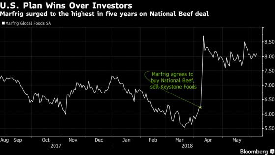 A New Beef Baron Leads Brazil's Charge for World Domination