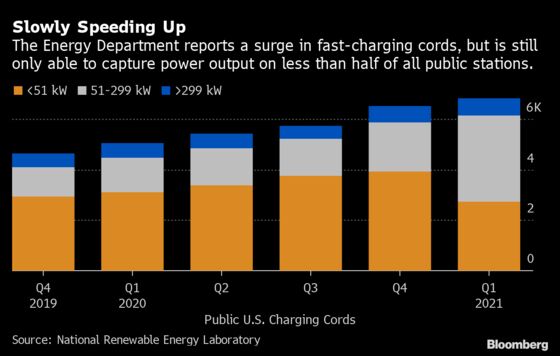 EV Charging Shifts Gears From Range to Speed