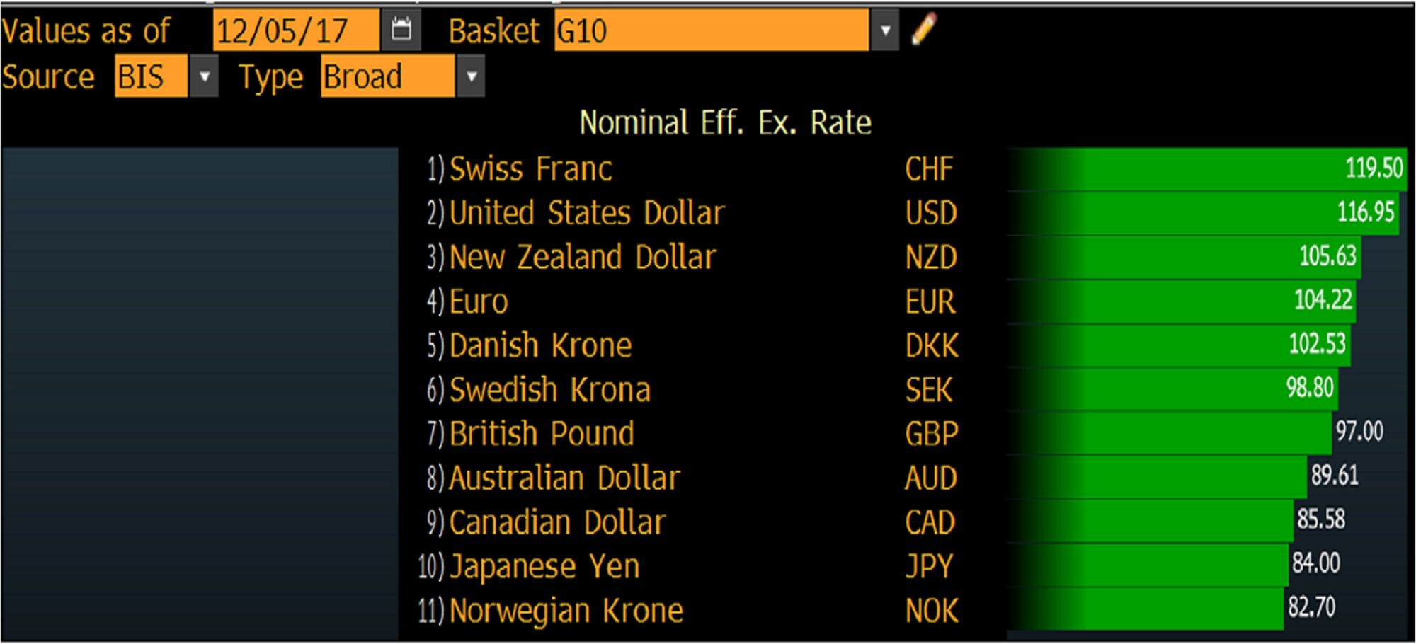 Ytr forex