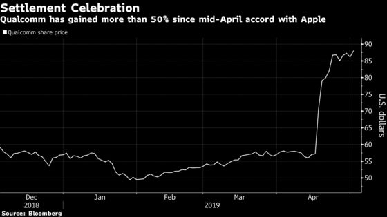 Qualcomm's Apple Accord Will Upstage Everything Else in Earnings