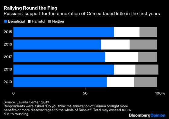 Crimea’s Water Crisis Is an Impossible Problem for Putin