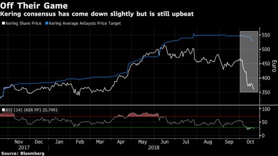 Italy Manages to Stay Out of the Junk Yard: Taking Stock