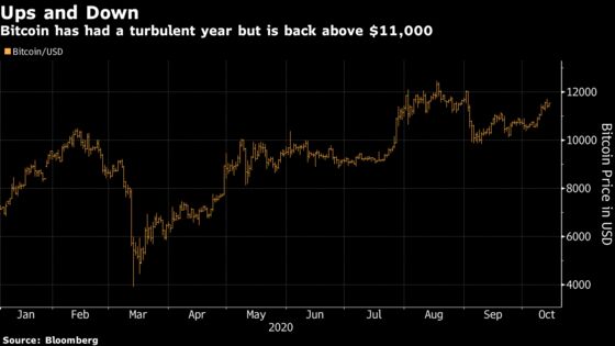 Crypto M&A Surges Past 2019 Total as Rest of World Eclipses U.S.