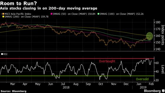 These Indicators Hint at What's Next for Asia: Taking Stock