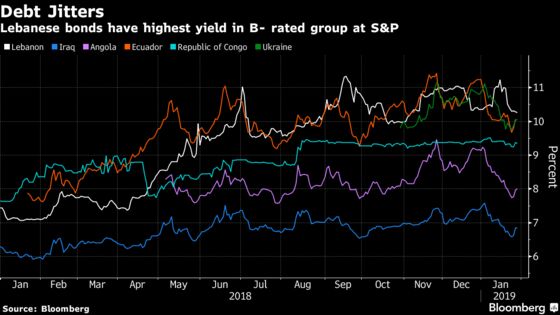 Time to Talk About Lebanese Debt Restructuring for Templeton