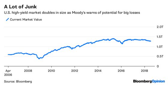 Markets Hear What They Want to Hear From Powell