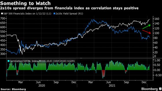 Bank Stocks Are Booming Ahead of Earnings Despite Inflation Fear