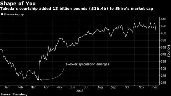 Five Highlights From a Dramatic Year in European Health Stocks