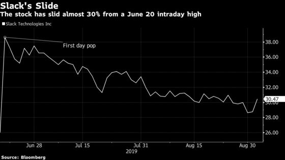 Slack's Rapid Sales Growth to Be on Display in First Earnings Report