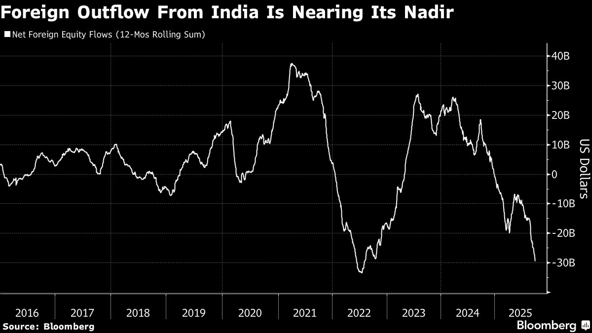 Indian Investors Hedge With Metals and Watch Central Bank's Rate Decision
