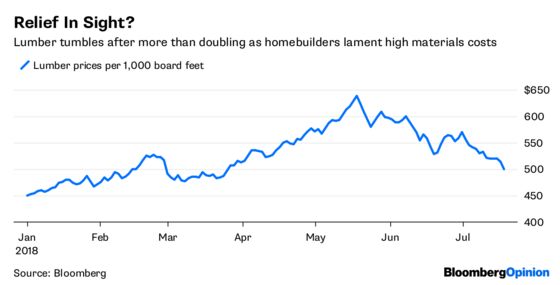 Bond Traders Are Way Ahead of the Fed’s Powell