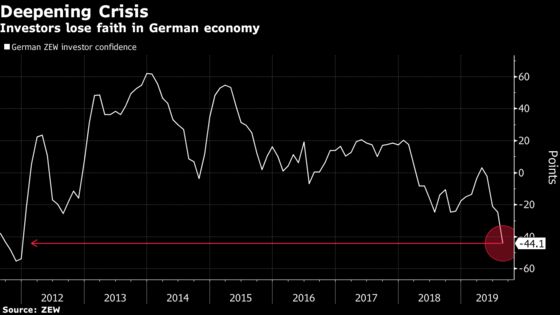 Germany Is Flirting With Recession After Investor Confidence Falls
