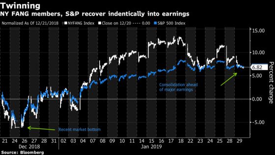 Powell as ‘Santa Pause’ May Appear Bearing Gifts: Taking Stock