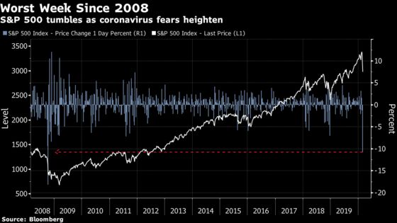 As Rout Gets Nasty, Traders Hunt for Signs of Where It Will End