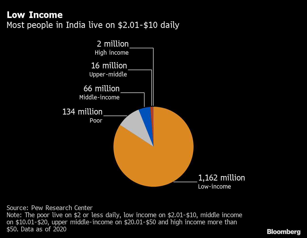 Indian consumers are finally giving luxury goods a chance