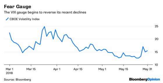 Trump's Tariffs Will Only Boost the Allure of Market Havens