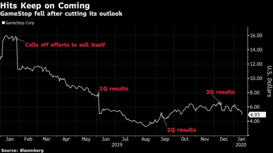 GameStop Analyst Sees ‘Zero Terminal Value’ After Outlook