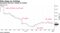 GameStop fell after cutting its outlook