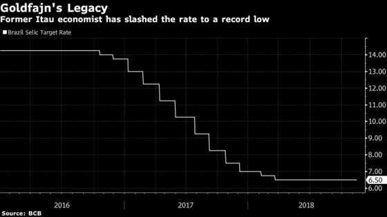 Bolsonaro Taps Santander's Campos for Brazil's Central Bank