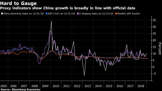 Proxy Indicators Suggest China Concerns May Be Overdone