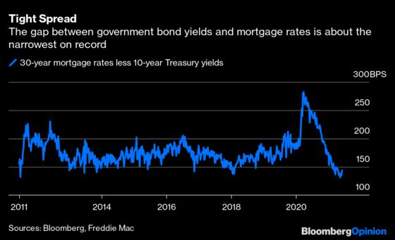 Cracks in the Housing Market Are Starting to Show