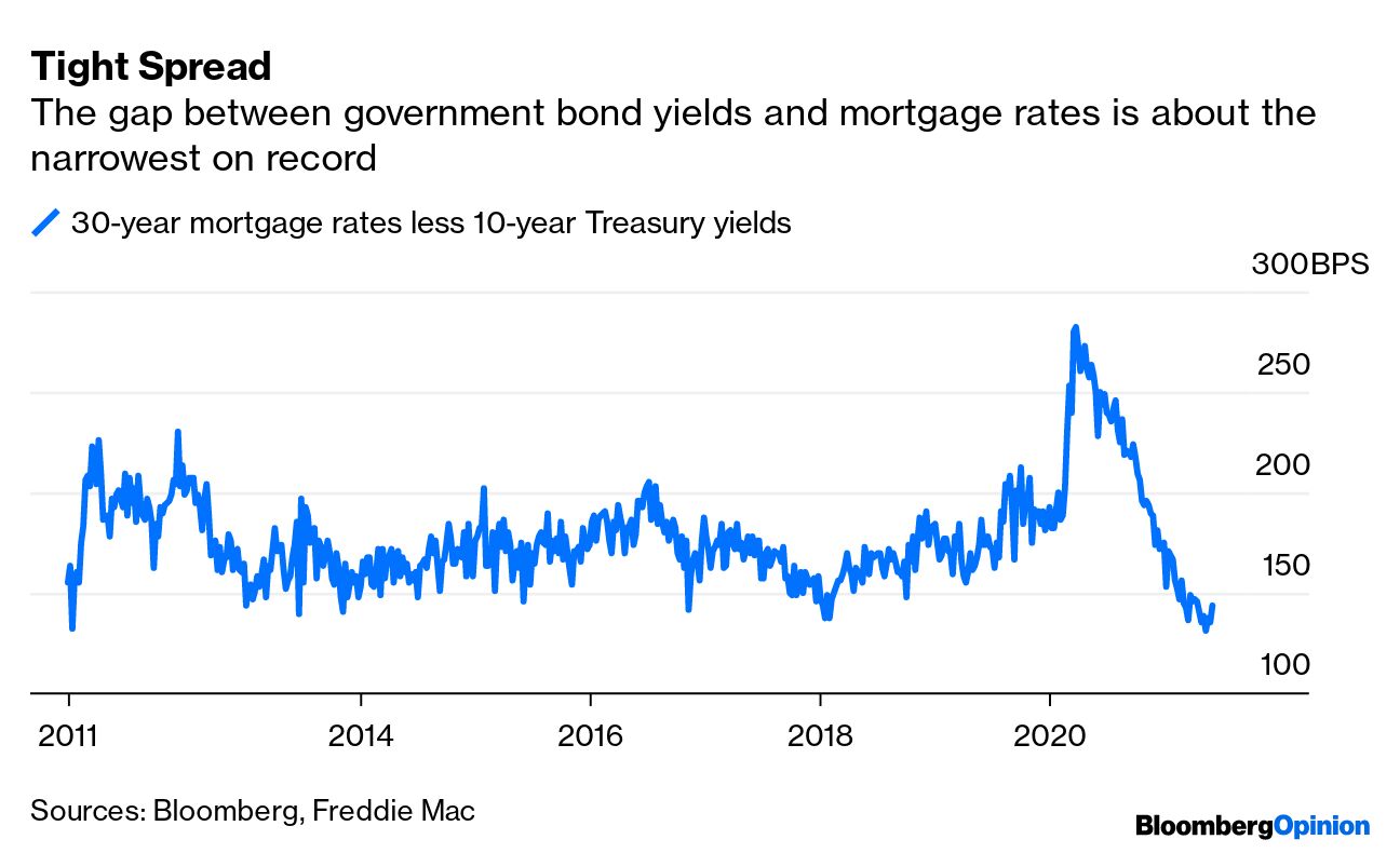 Transcript: This Is What 7% Mortgages Will Do to the Housing Market -  Bloomberg