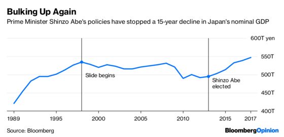 How to End Japan’s Deflation? Abolish Cash