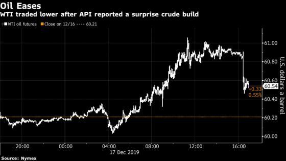 Oil Eases From 3-Month High on Report of Surprise Crude Build
