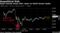 Kospi extends losses after report on North Korean leader