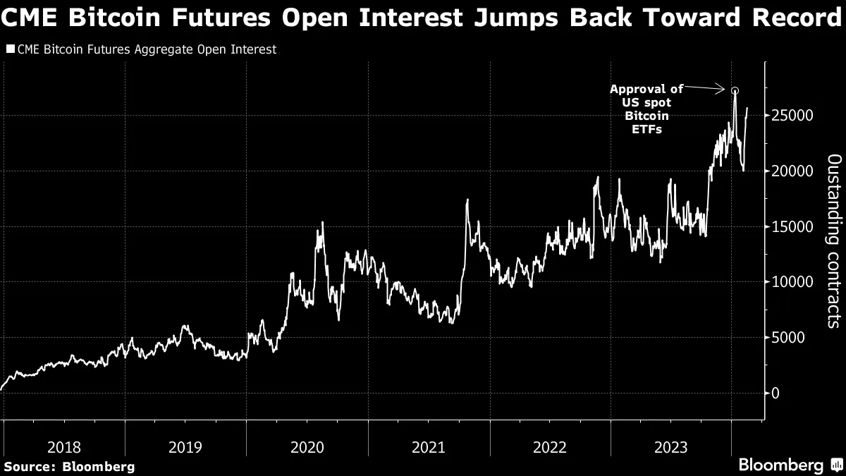 Bitcoin (BTC) Liquidity Shifts to US as Spot ETFs Change Crypto Market -  Bloomberg