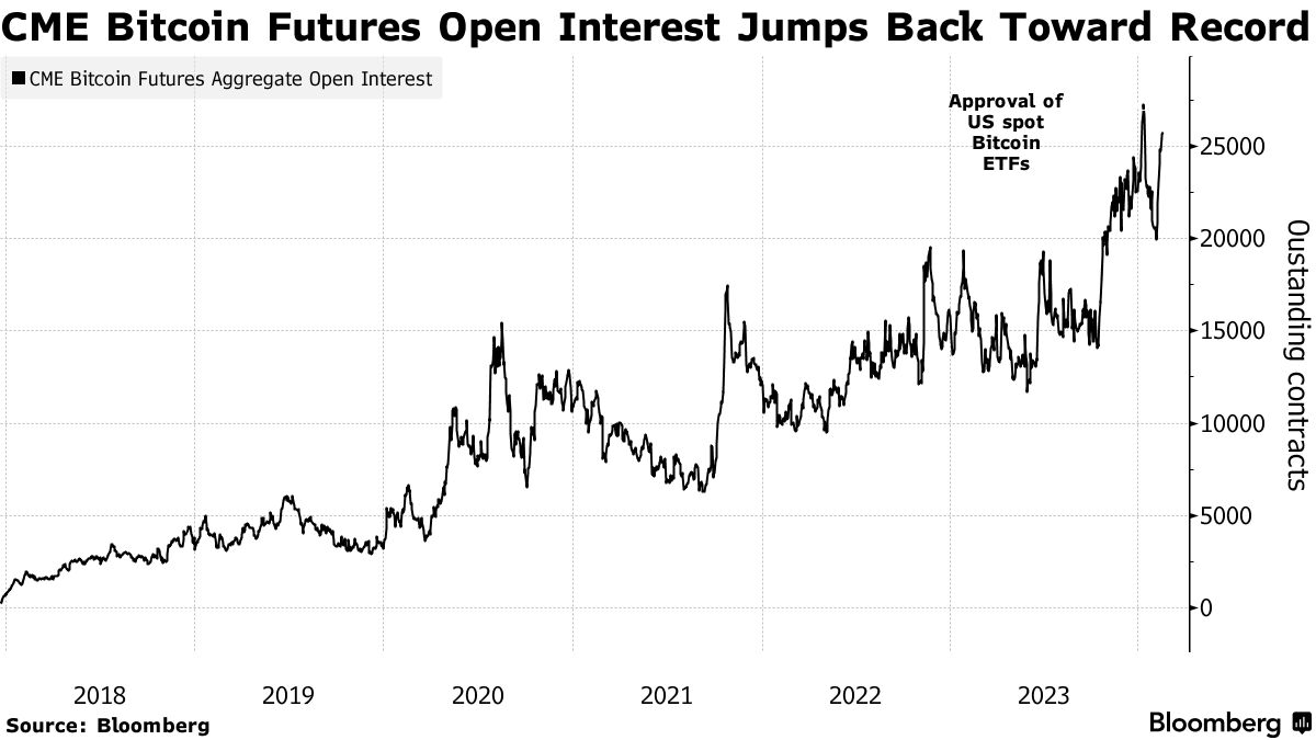 Bitcoin (BTC) Liquidity Shifts to US as Spot ETFs Change Crypto Market -  Bloomberg