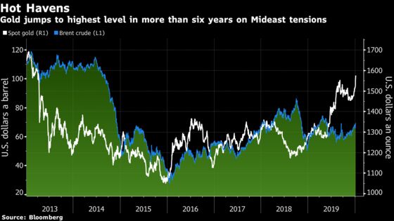 Gold Hits 6-Year High With Goldman Backing Bullion Over Oil