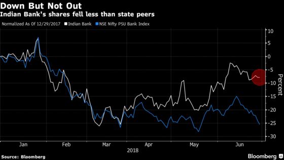 Indian Bank Rolls Back Dividend Plan on Central Bank Reproach