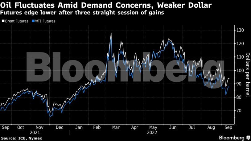 Futures edge lower after three straight session of gains