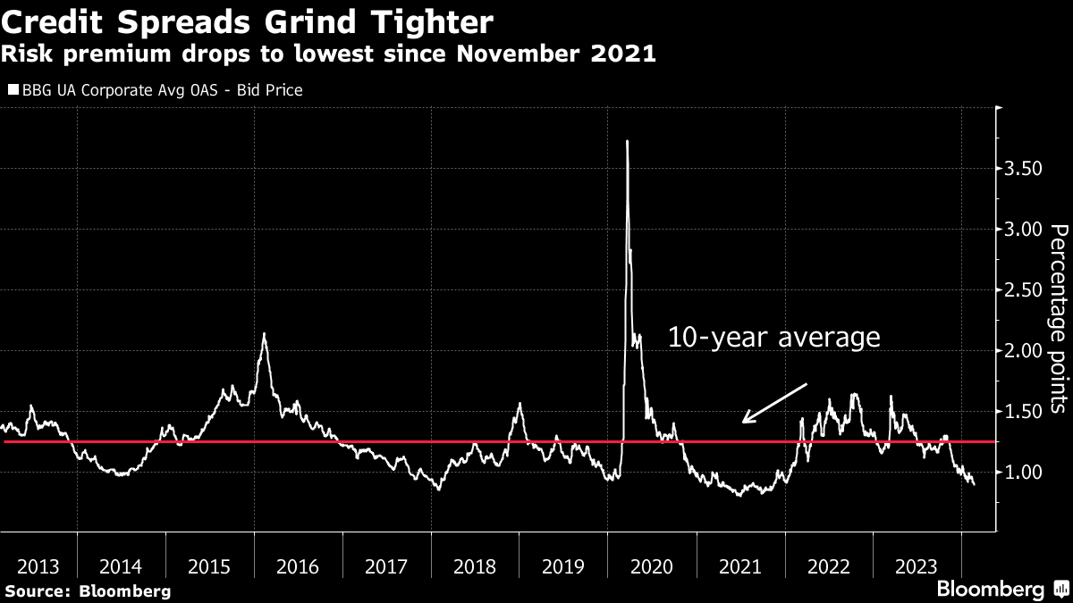 The Treasury no-brainer trade won't work - MacroBusiness