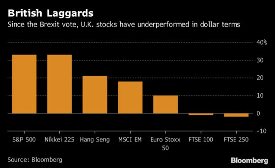 A Markets' Guide to Soft Brexit, If and When It Finally Happens